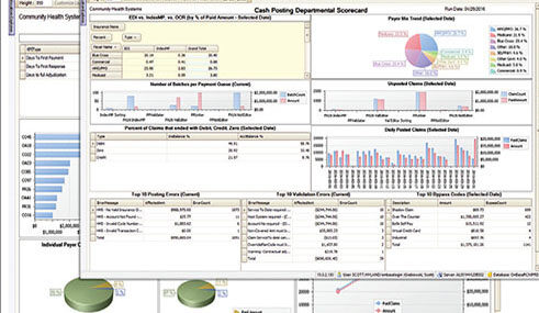 revenue cycle reporting analytics