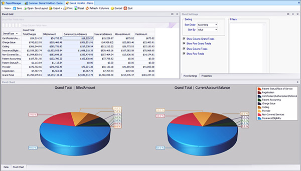 Revenue Cycle Denials and Denial Management Reporting